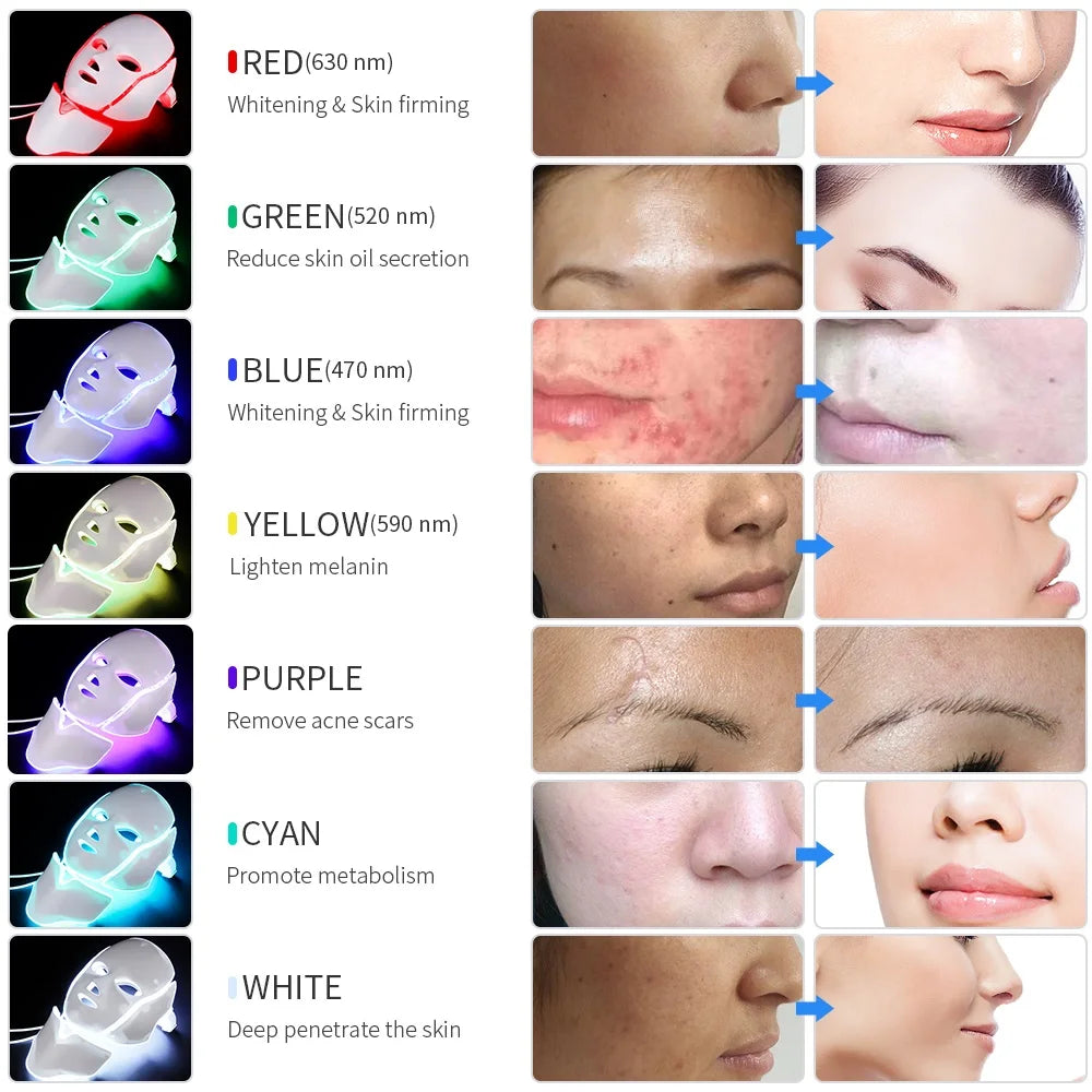 Advanced LED Face & Neck Mask – Science-Powered Beauty Transformation