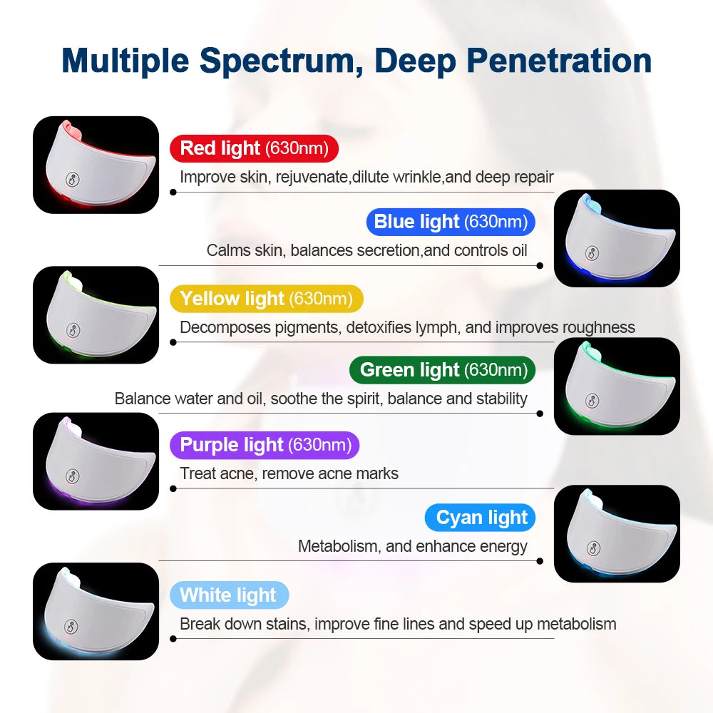 LED Face & Neck Mask – 7-Color Light Therapy for Skin Rejuvenation